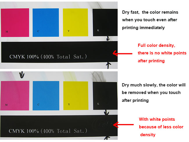 (370gsm)Eco-Solvent Semi-Glossy Cotton Canvas comparison